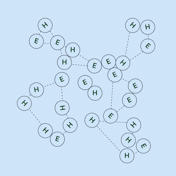 Where Elemnt sits within the health landscape